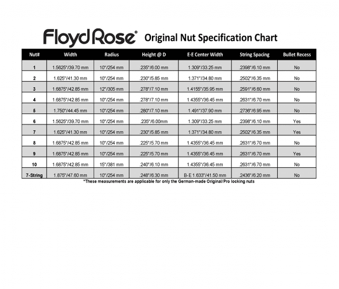 Hovedbilde Floyd Rose R4 Locking Nut - gull